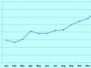 US Amateur Radio growth in 2015. 